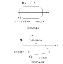 模具工厂cnc加工编程工艺与标准